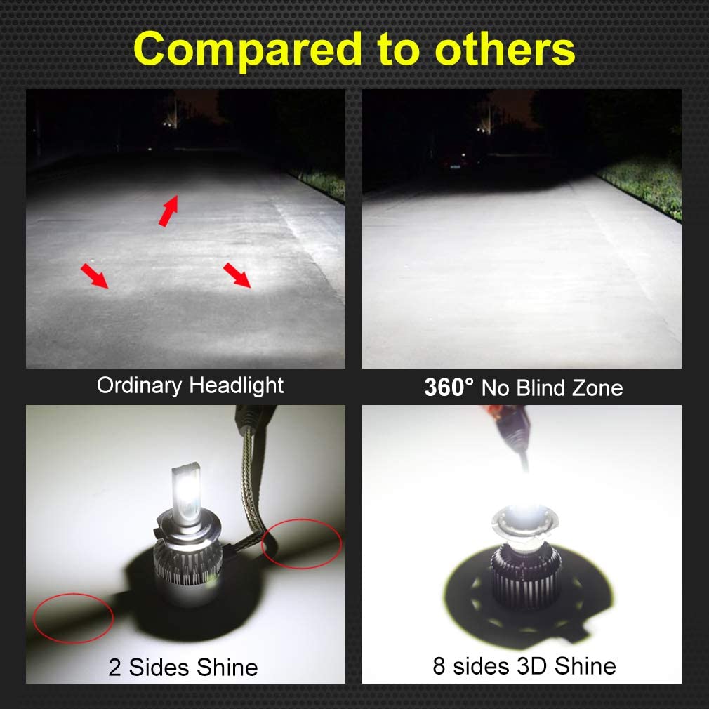 360 Degree Super Bright LED Headlight - NEW MODEL